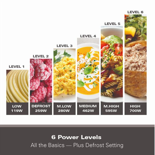 Hamilton Beach 20L Manual Microwave With Stainless Steel Cavity - White